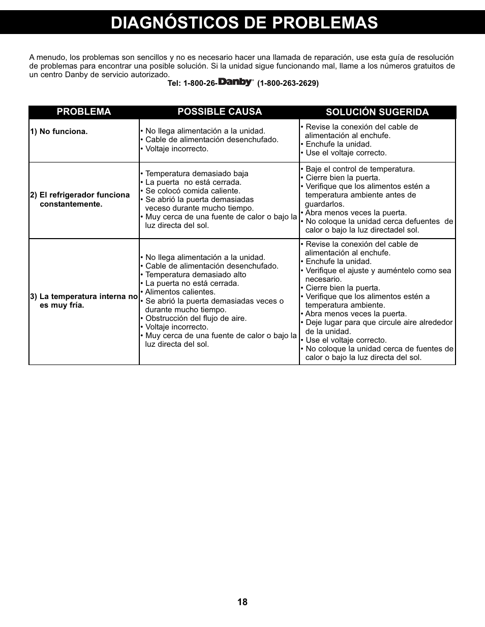 Diagnósticos de problemas | Danby DCR032A2WDD User Manual | Page 19 / 21