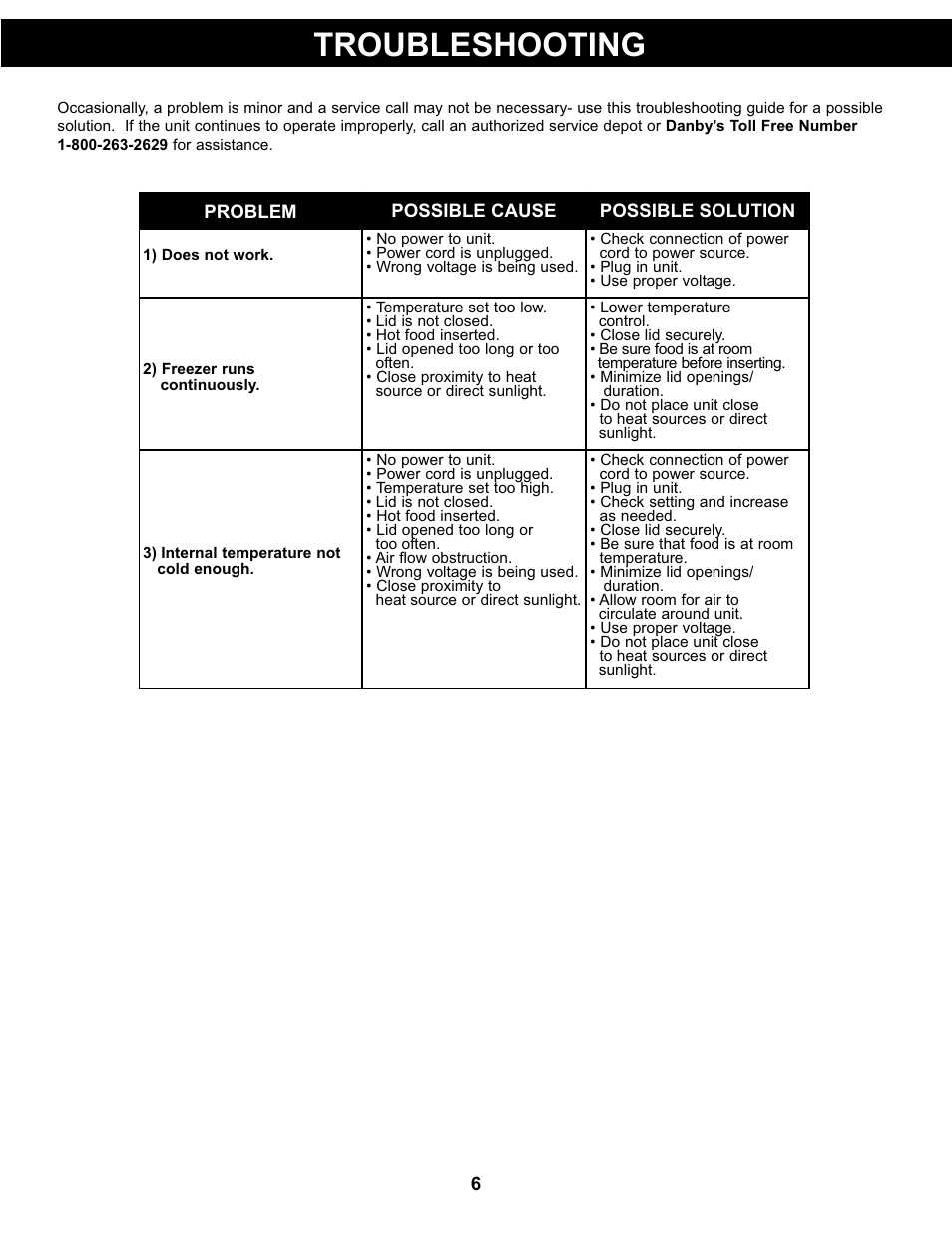 Troubleshooting | Danby DCR032A2WDD User Manual | Page 7 / 21
