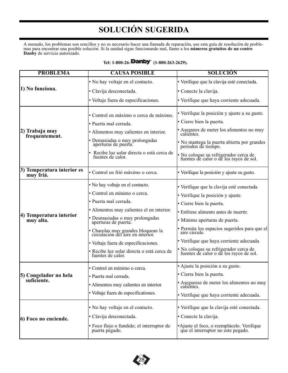 Solución sugerida | Danby DFF092C1WDB User Manual | Page 30 / 32