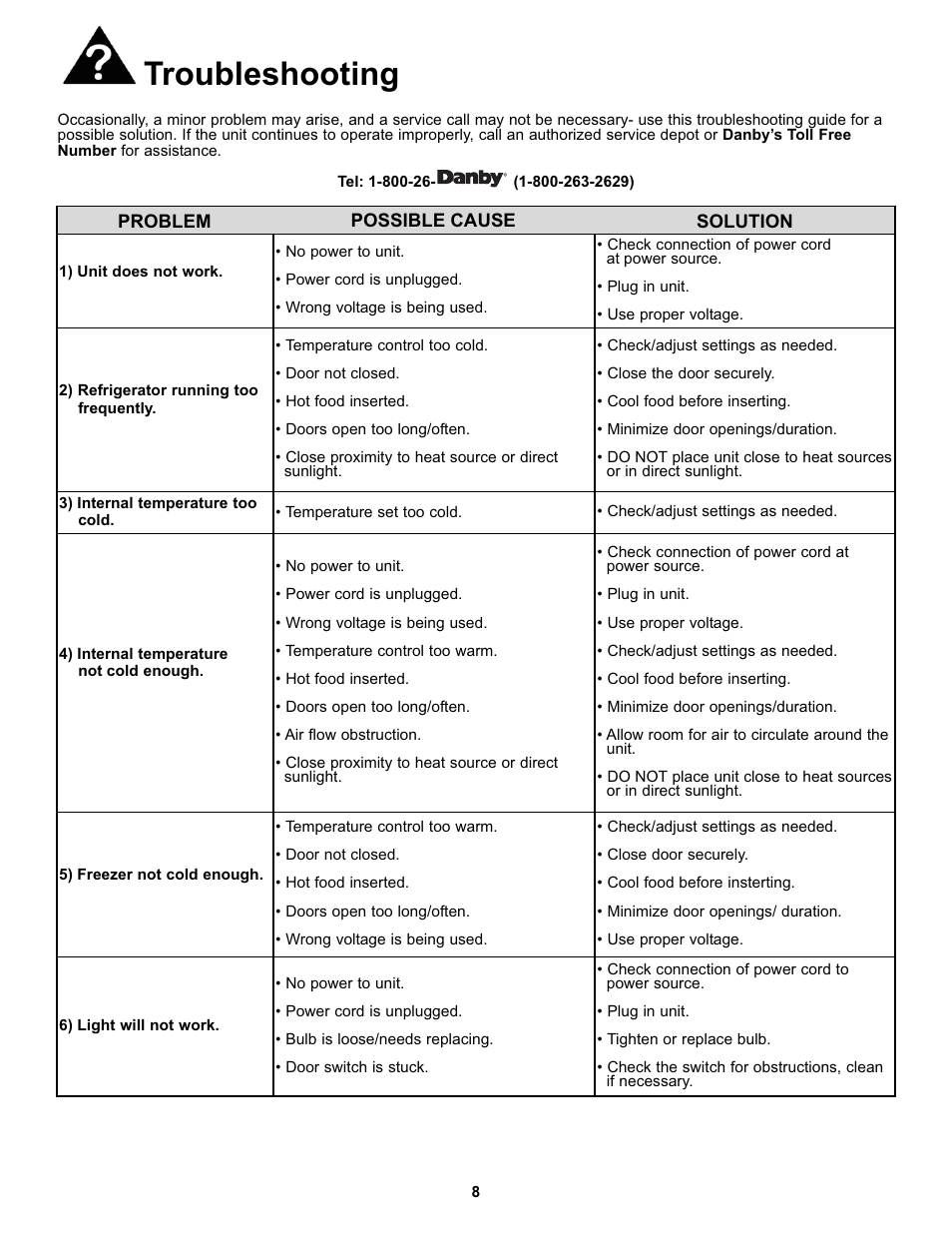 Troubleshooting | Danby DFF100C1WDB User Manual | Page 11 / 33