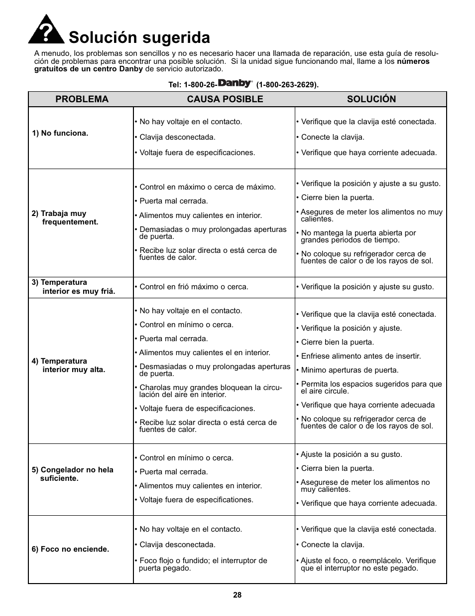 Solución sugerida | Danby DFF100C1WDB User Manual | Page 31 / 33