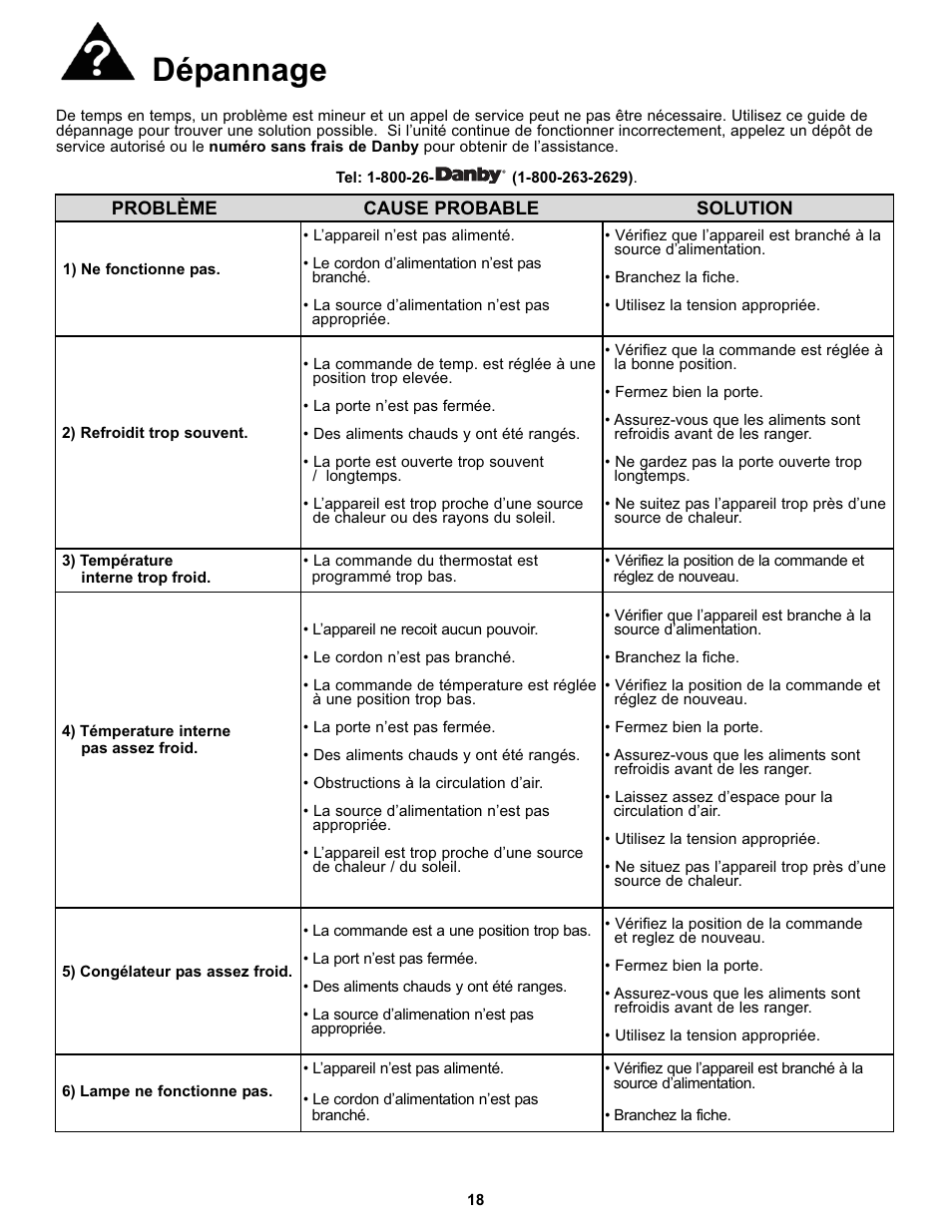 Dépannage | Danby DFF100C2WDD User Manual | Page 21 / 33
