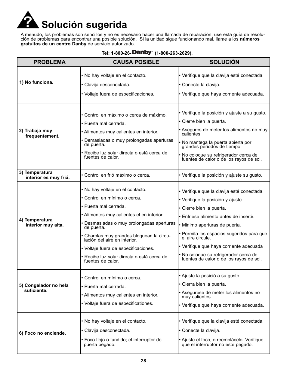 Solución sugerida | Danby DFF100C2WDD User Manual | Page 31 / 33