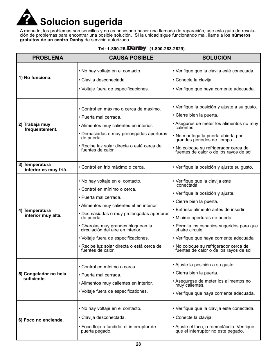 Solucion sugerida | Danby DFF123C1WDBL User Manual | Page 30 / 32