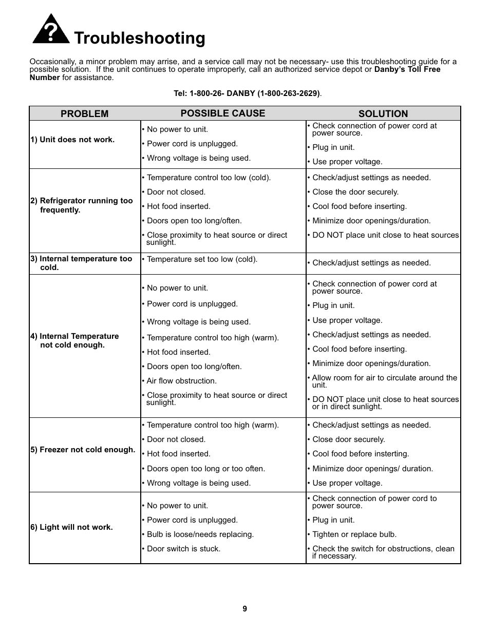 Troubleshooting | Danby DFF123C2BSSDD User Manual | Page 12 / 34