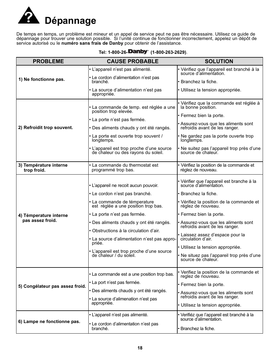 Dépannage | Danby DFF123C2WDD User Manual | Page 20 / 32