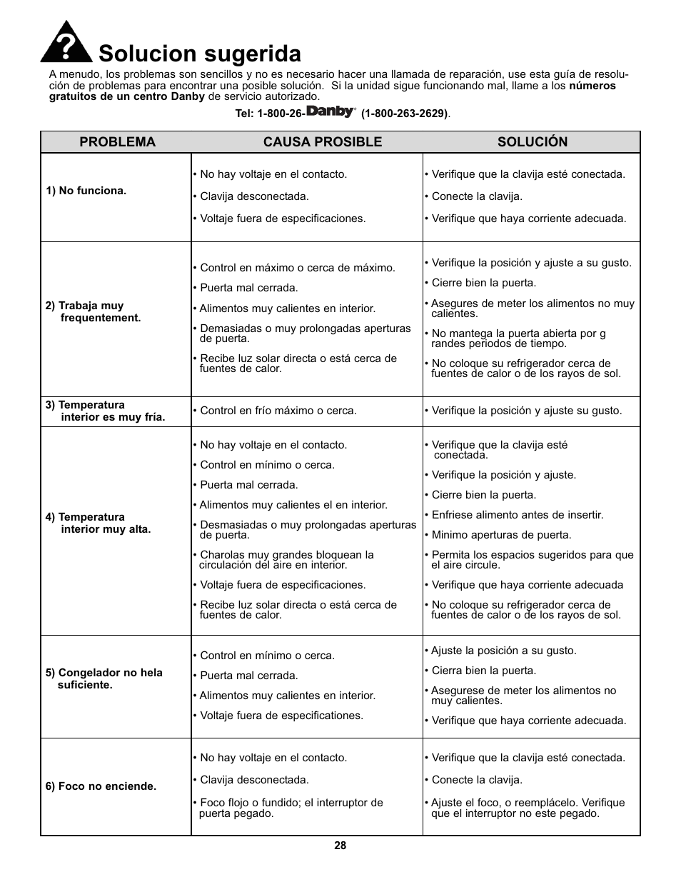 Solucion sugerida | Danby DFF123C2WDD User Manual | Page 30 / 32