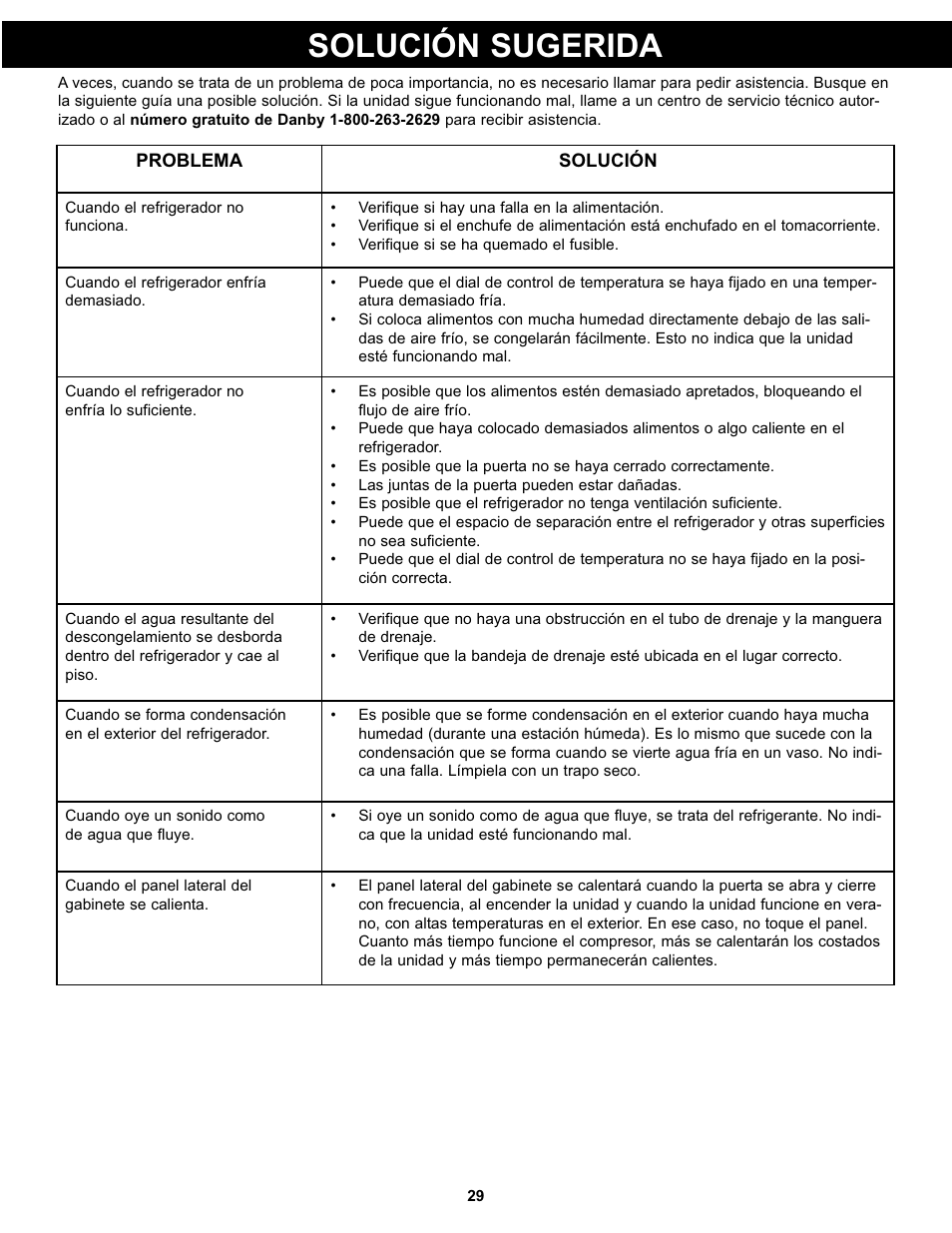 Solución sugerida | Danby DPF074B1WDB User Manual | Page 31 / 33