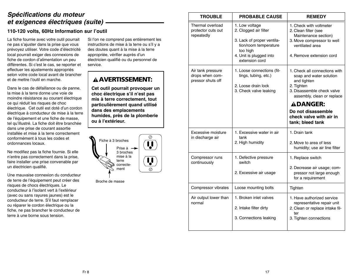 Avertissement, Danger | Campbell Hausfeld IN610303AV User Manual | Page 17 / 36