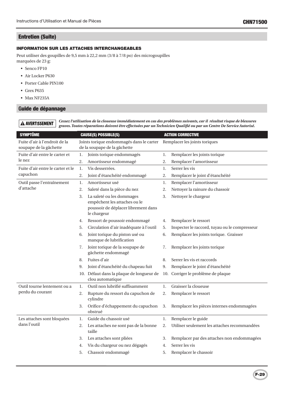 Guide de dépannage | Campbell Hausfeld IN730100AV User Manual | Page 29 / 48