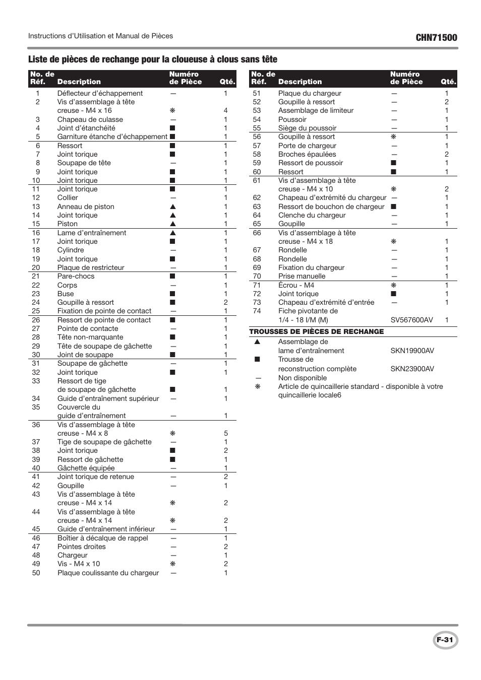 Campbell Hausfeld IN730100AV User Manual | Page 31 / 48