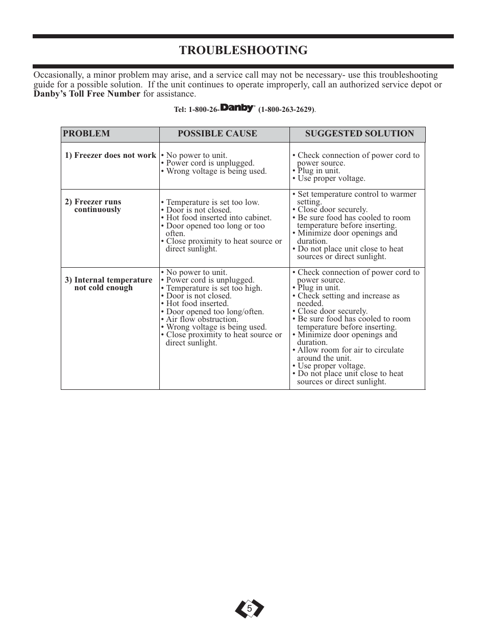 Troubleshooting | Danby DUFM032A1WDB User Manual | Page 7 / 21