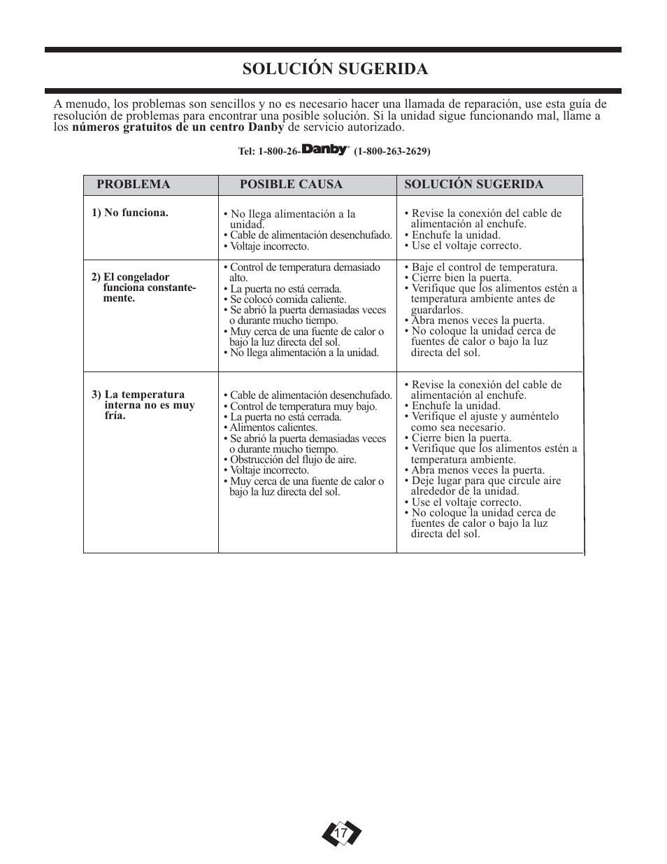 Solución sugerida | Danby DUFM043A1WDD User Manual | Page 19 / 21