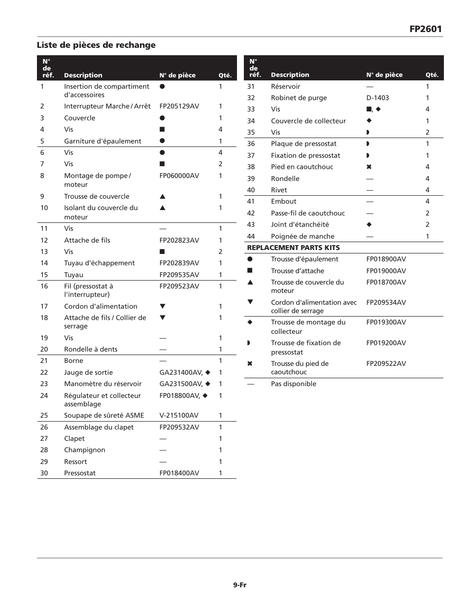 Fp2601 | Campbell Hausfeld FP2601 User Manual | Page 19 / 32