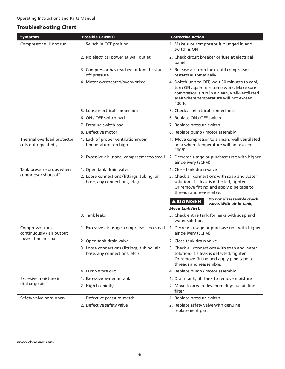 Campbell Hausfeld FP2601 User Manual | Page 6 / 32