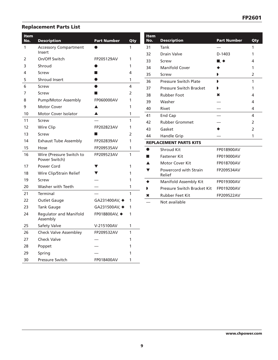 Fp2601 | Campbell Hausfeld FP2601 User Manual | Page 9 / 32