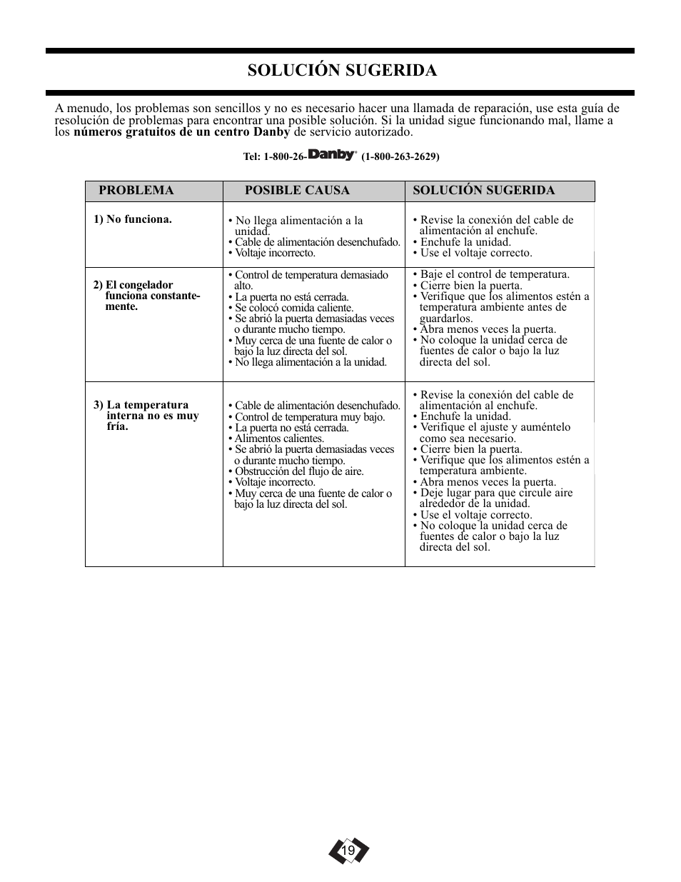 Solución sugerida | Danby DUFM085A2WP1 User Manual | Page 21 / 23