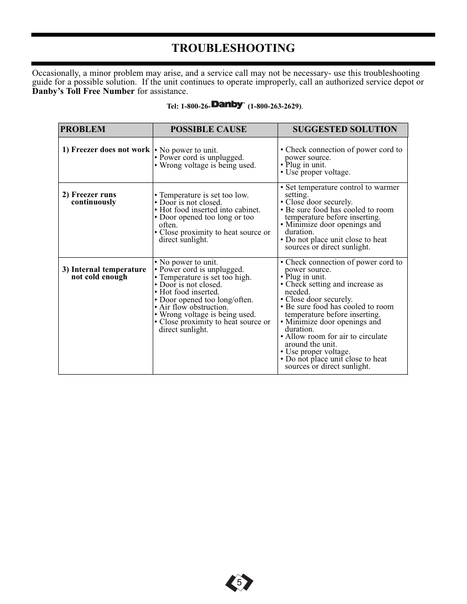 Troubleshooting | Danby DUFM085A2WP1 User Manual | Page 7 / 23