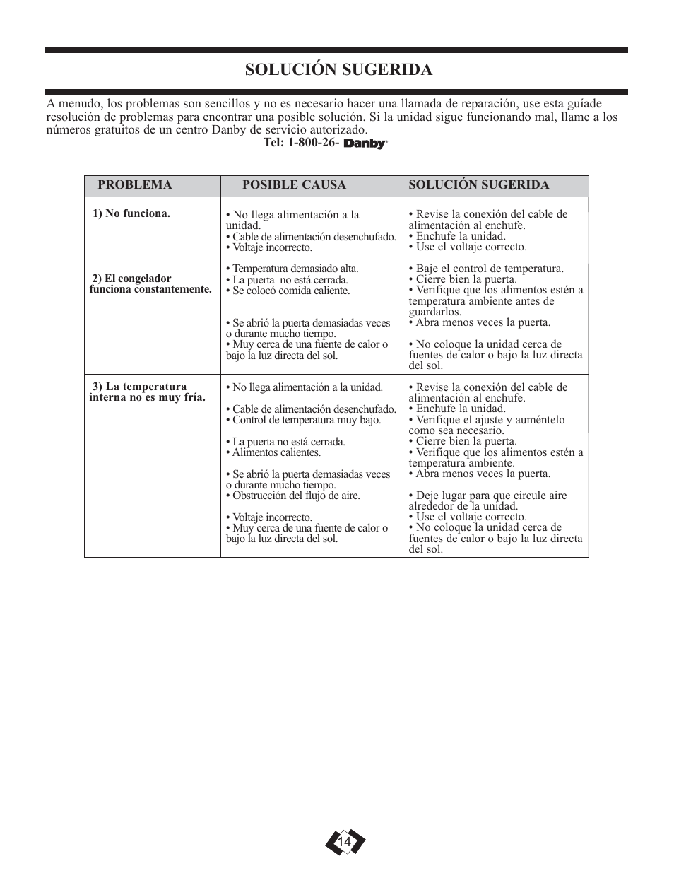 Solución sugerida | Danby DUFM304A1WDB User Manual | Page 15 / 17