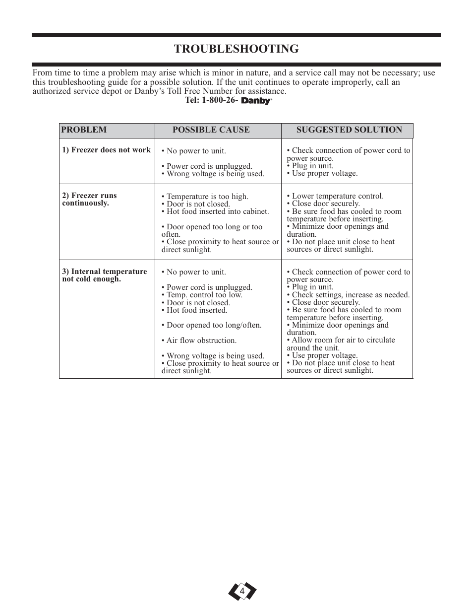 Troubleshooting | Danby DUFM304A1WDB User Manual | Page 5 / 17