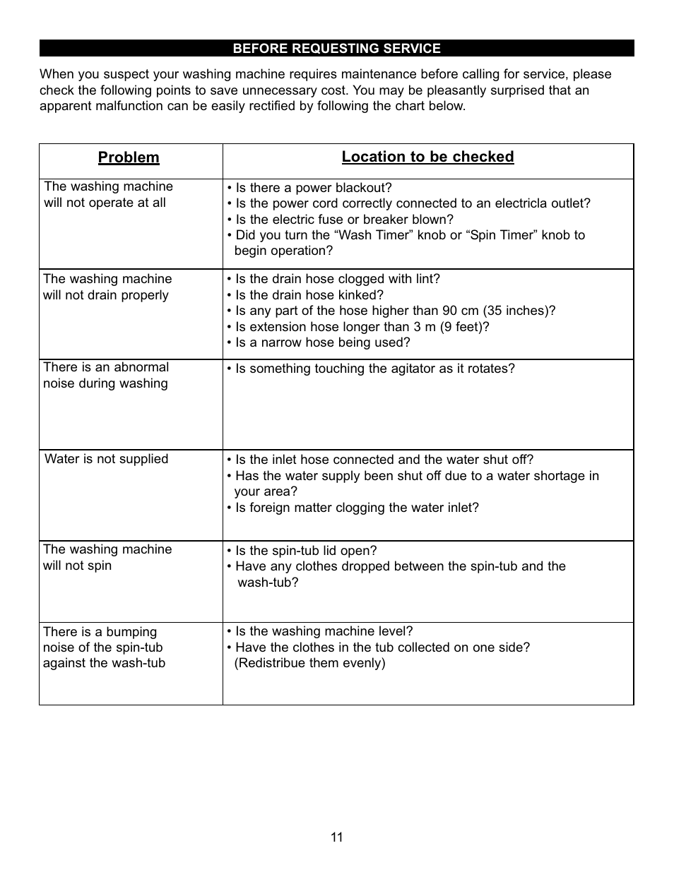 Danby DTT100A1WDB User Manual | Page 12 / 38