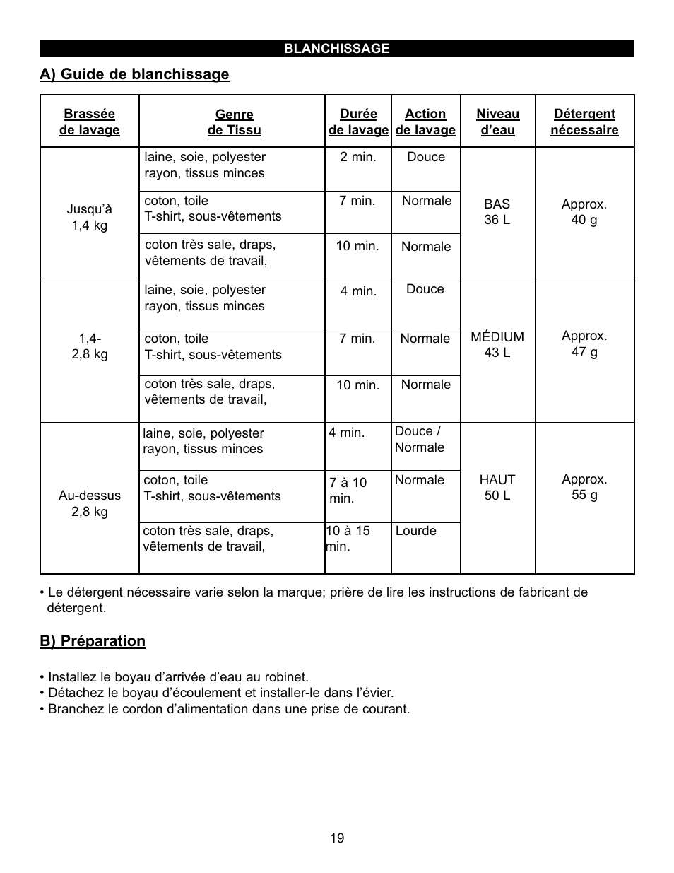 Danby DTT100A1WDB User Manual | Page 20 / 38