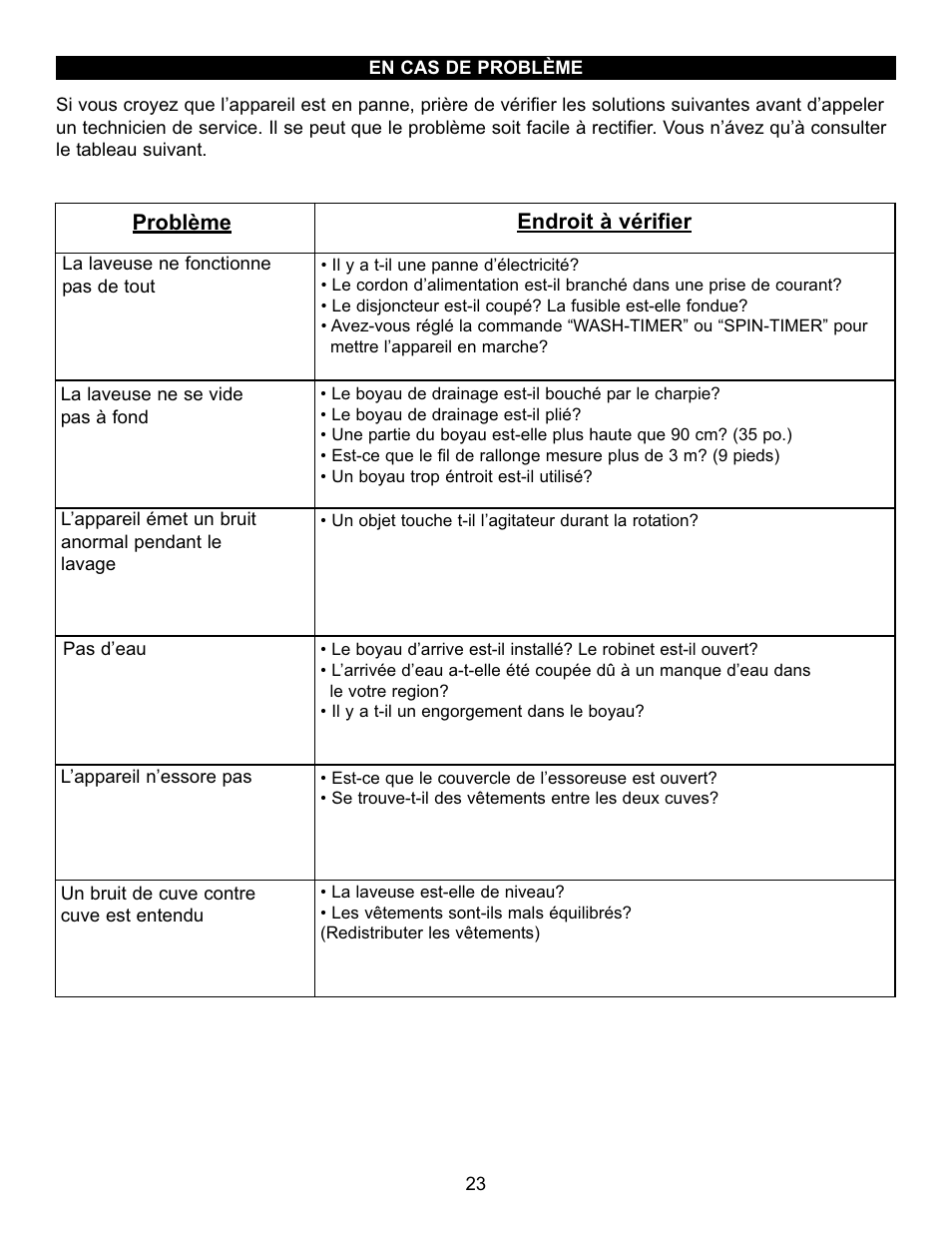 Danby DTT100A1WDB User Manual | Page 24 / 38