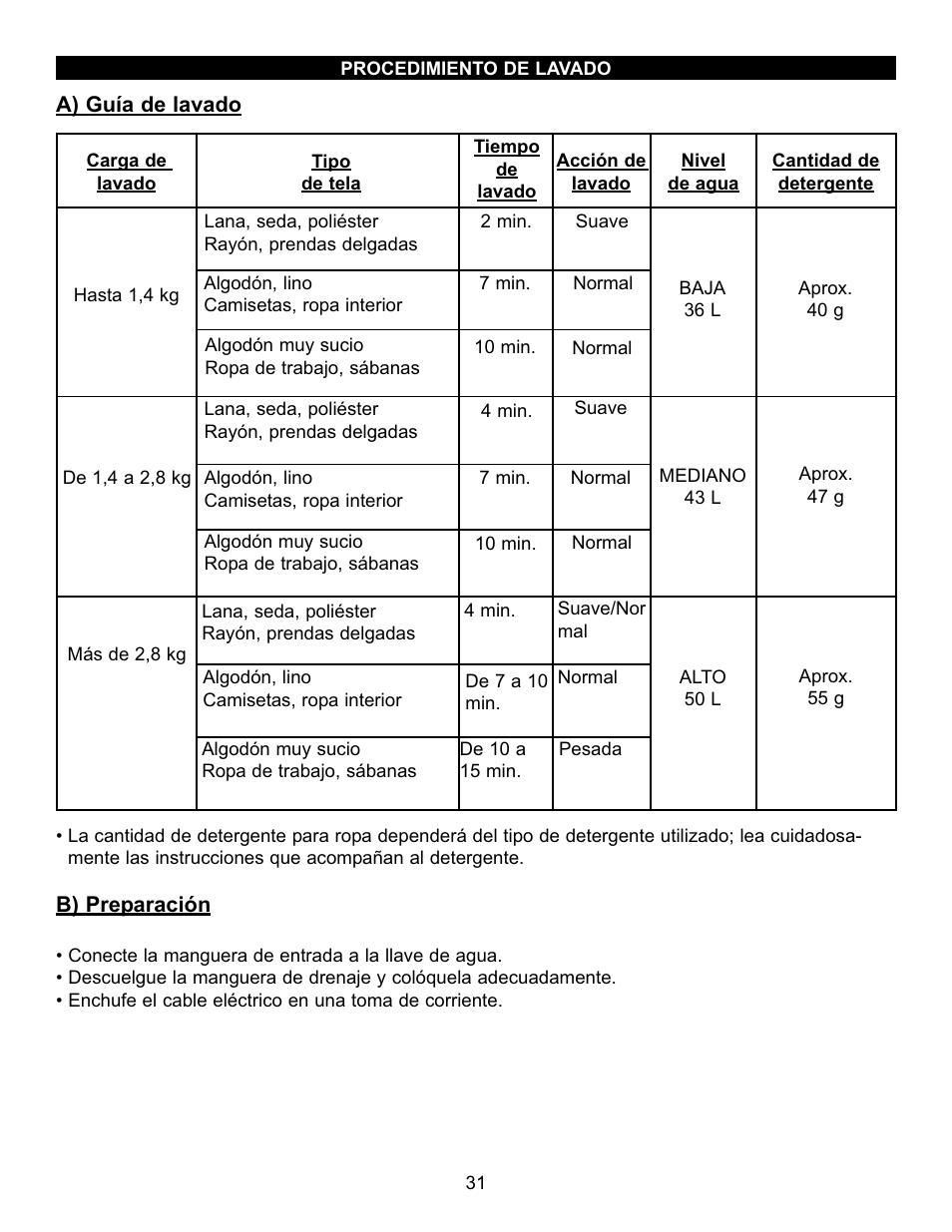 Danby DTT100A1WDB User Manual | Page 32 / 38