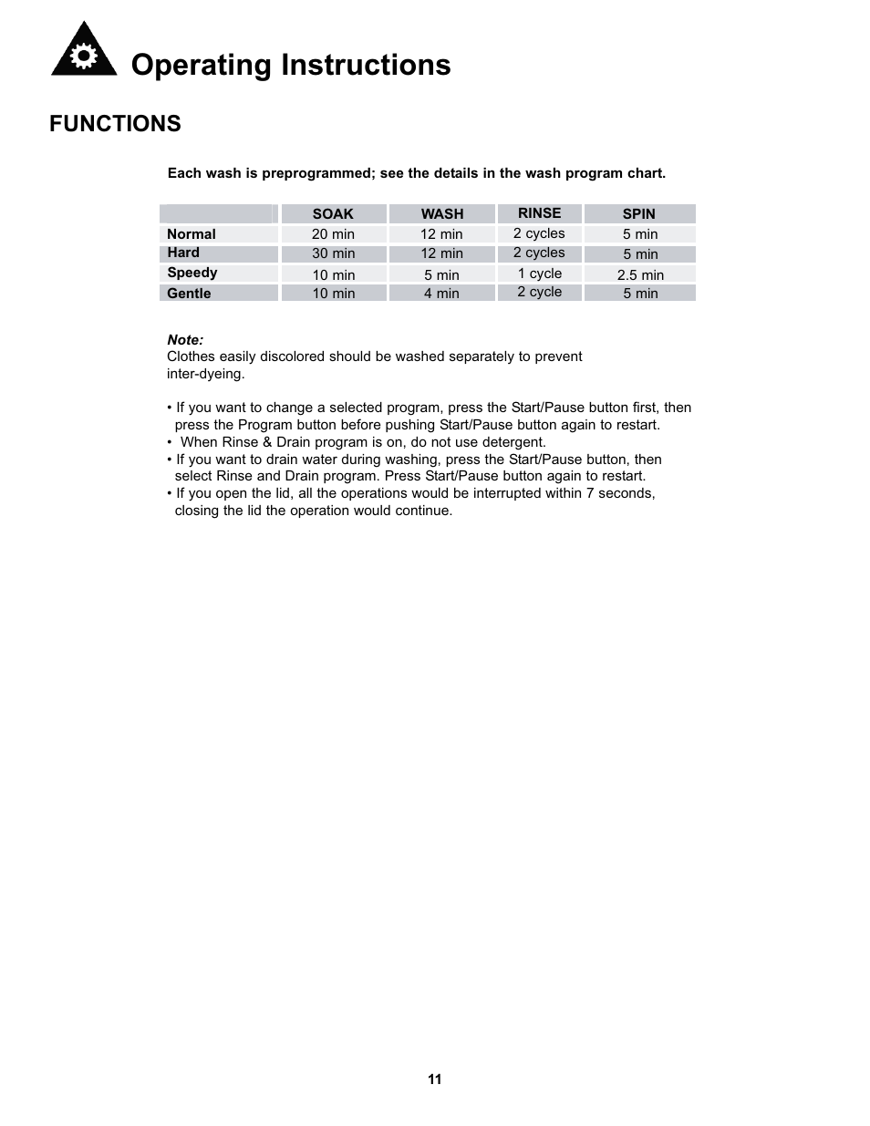 Operating instructions, Functions | Danby DWM17WDB User Manual | Page 13 / 43