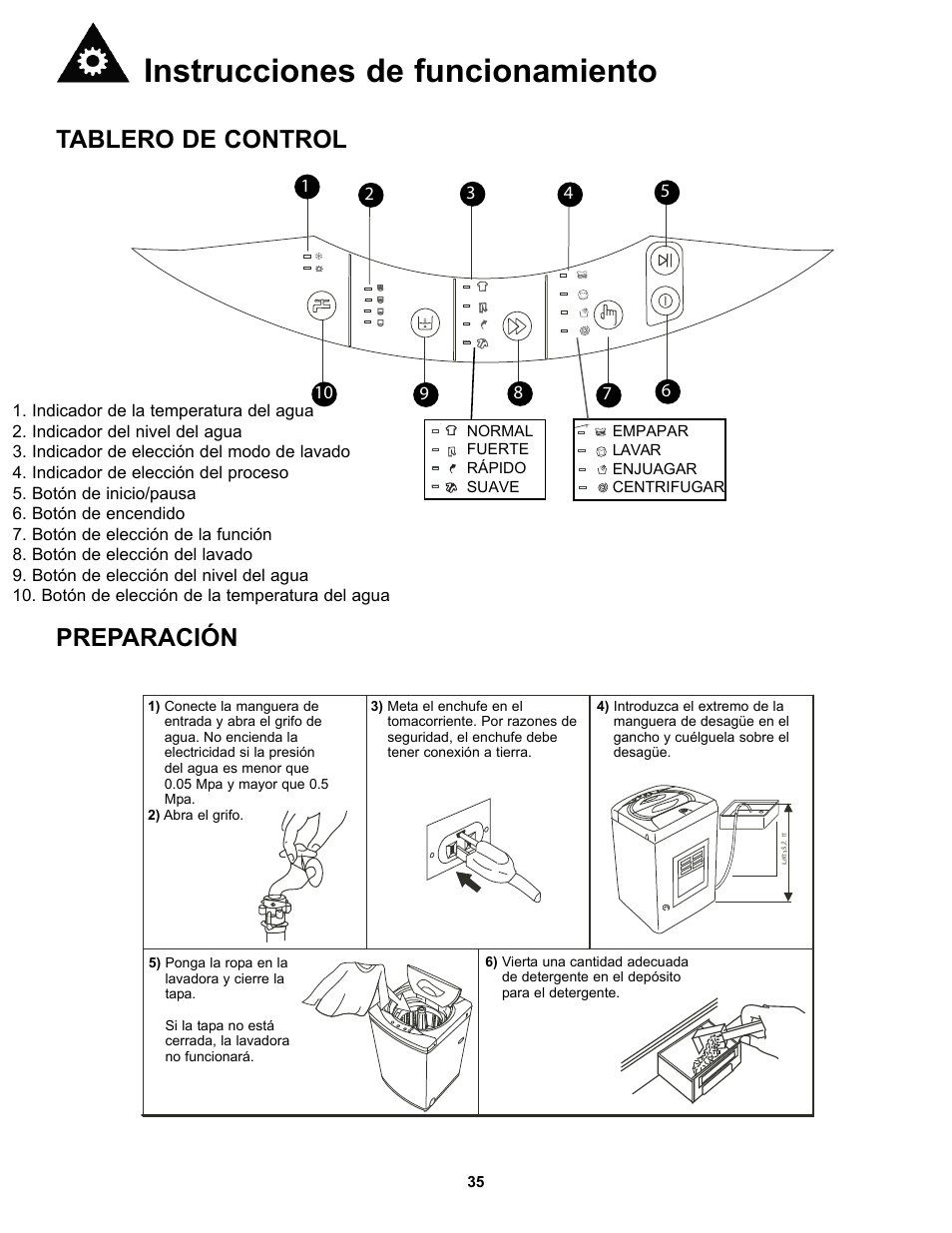 Instrucciones de funcionamiento, Tablero de control, Preparación | Danby DWM17WDB User Manual | Page 37 / 43