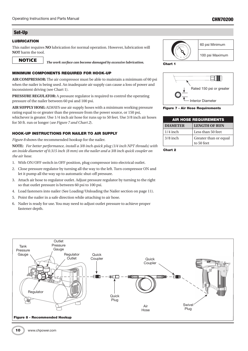 Campbell Hausfeld IN727900AV User Manual | Page 10 / 60