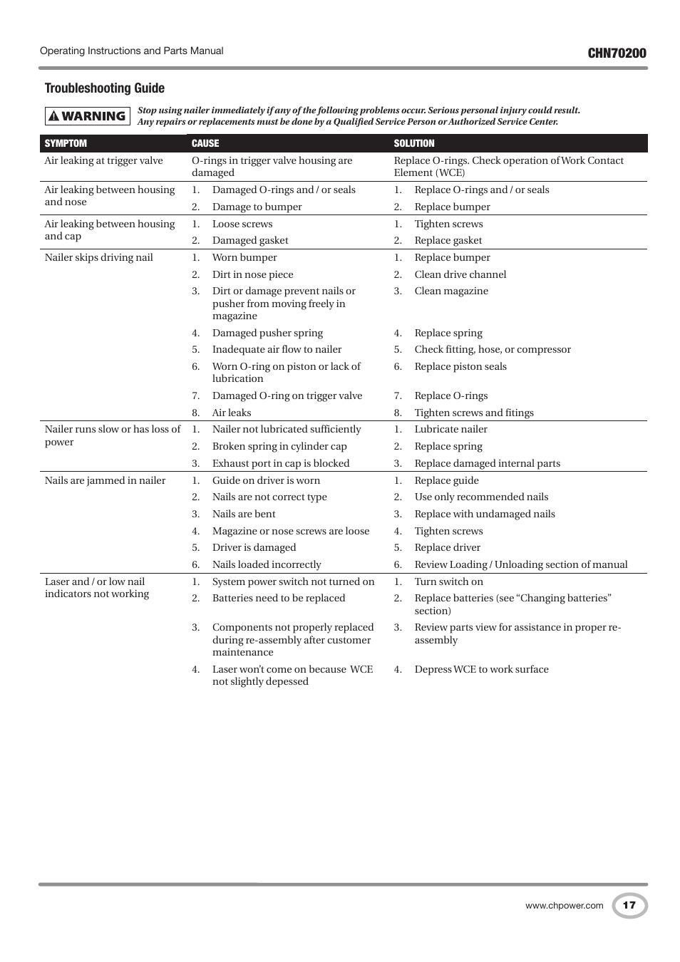 Troubleshooting guide | Campbell Hausfeld IN727900AV User Manual | Page 17 / 60