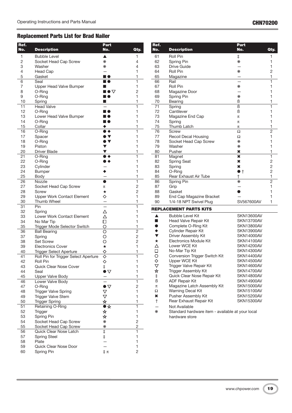 Campbell Hausfeld IN727900AV User Manual | Page 19 / 60