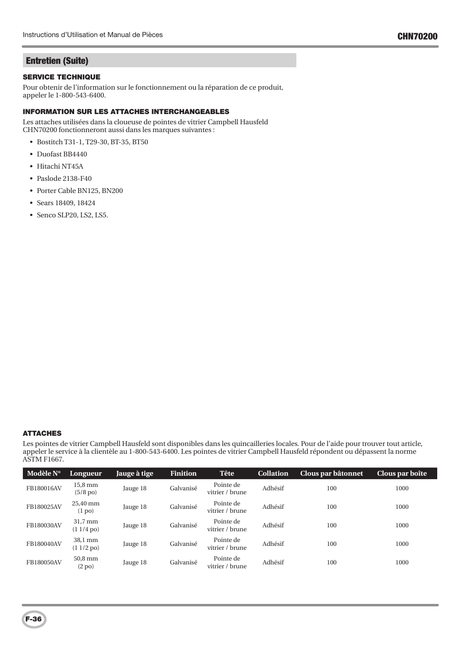 Campbell Hausfeld IN727900AV User Manual | Page 36 / 60