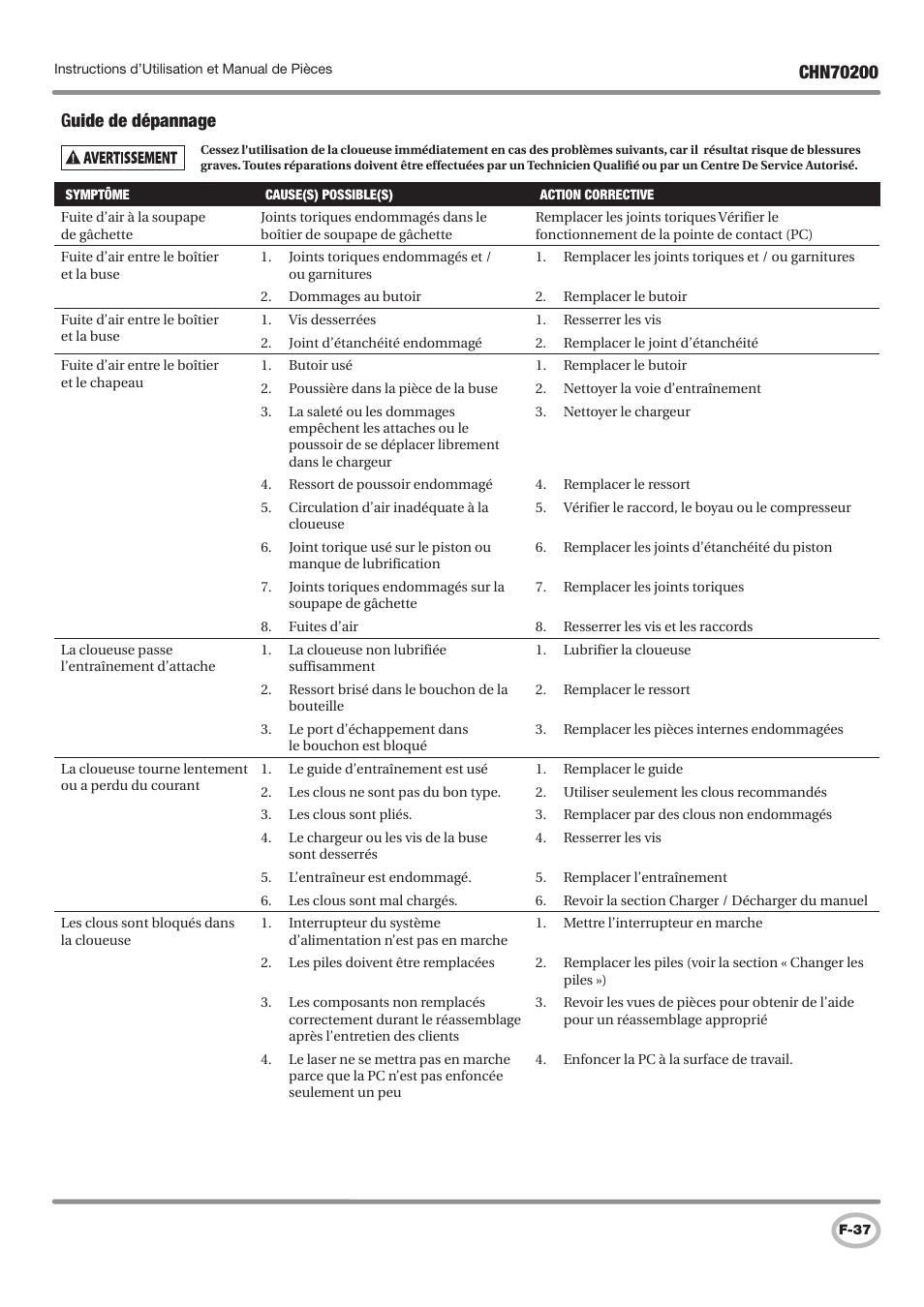 Campbell Hausfeld IN727900AV User Manual | Page 37 / 60