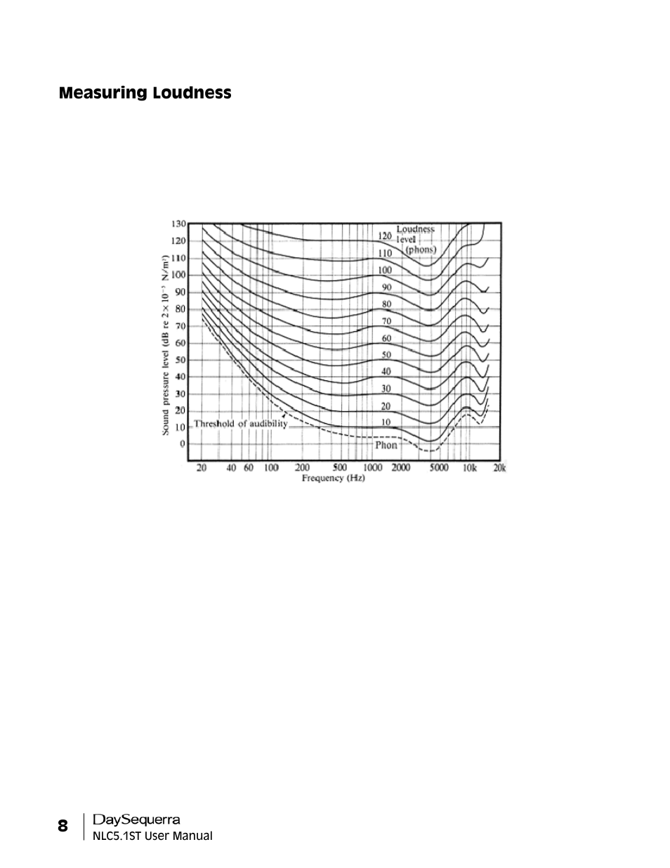 Measuring loudness | DaySequerra NLC5.1ST User Manual | Page 8 / 32