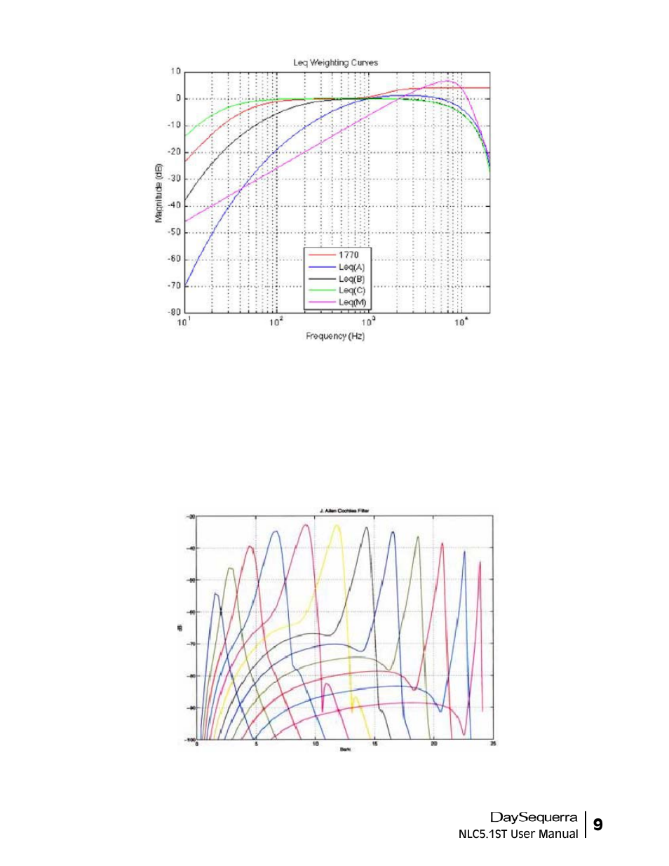 DaySequerra NLC5.1ST User Manual | Page 9 / 32
