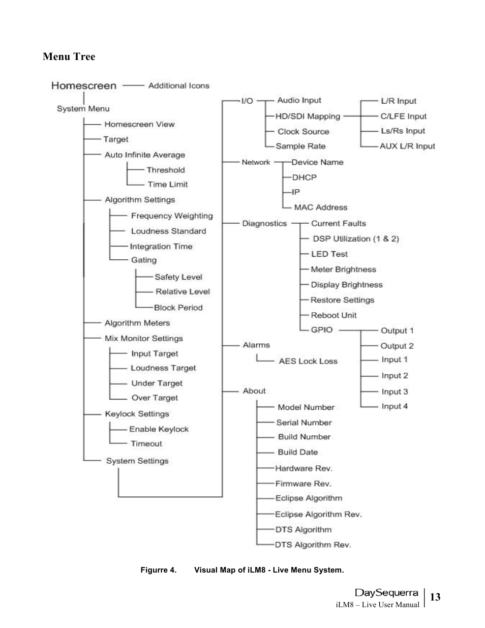 13 menu tree | DaySequerra iLM8 Live User Manual | Page 13 / 46