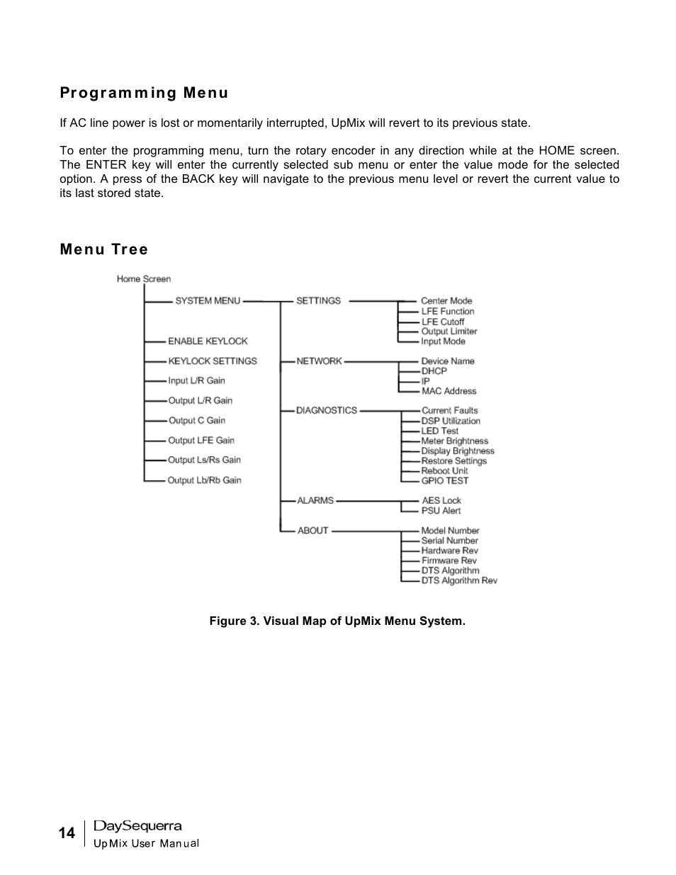 DaySequerra UpMix User Manual | Page 14 / 20