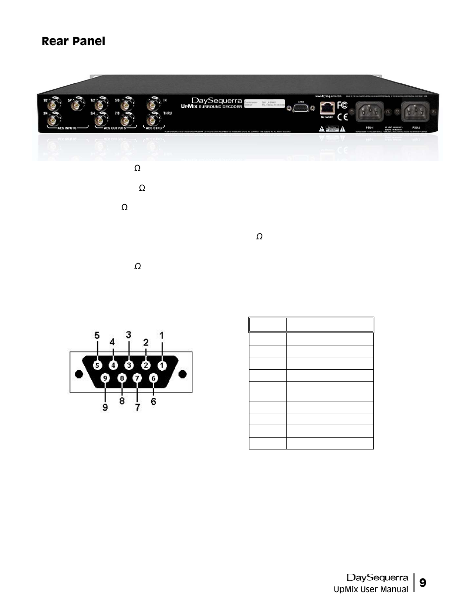 Rear panel | DaySequerra UpMix User Manual | Page 11 / 22