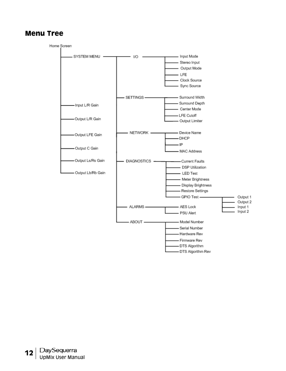 DaySequerra UpMix User Manual | Page 14 / 22