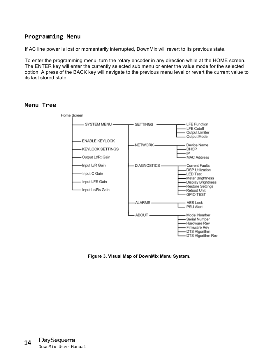 Programming menu, Menu tree | DaySequerra DownMix User Manual | Page 14 / 20