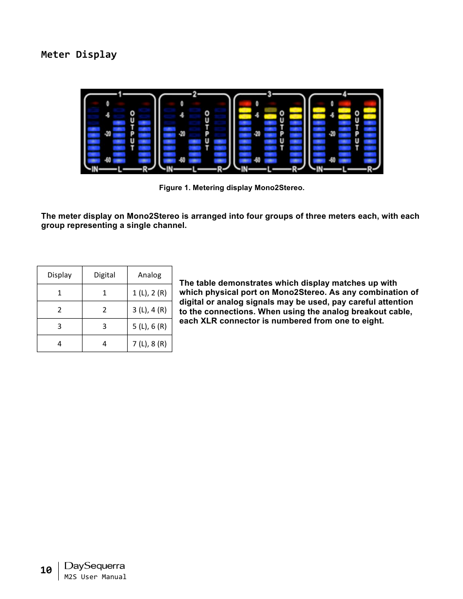 Meter display | DaySequerra Mono2Stereo User Manual | Page 10 / 20