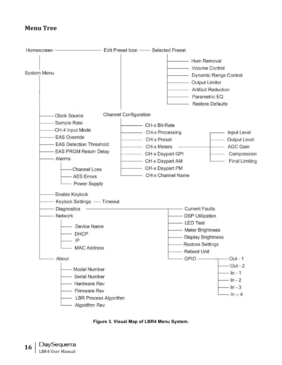 DaySequerra Eclipse LBR4 User Manual | Page 16 / 27