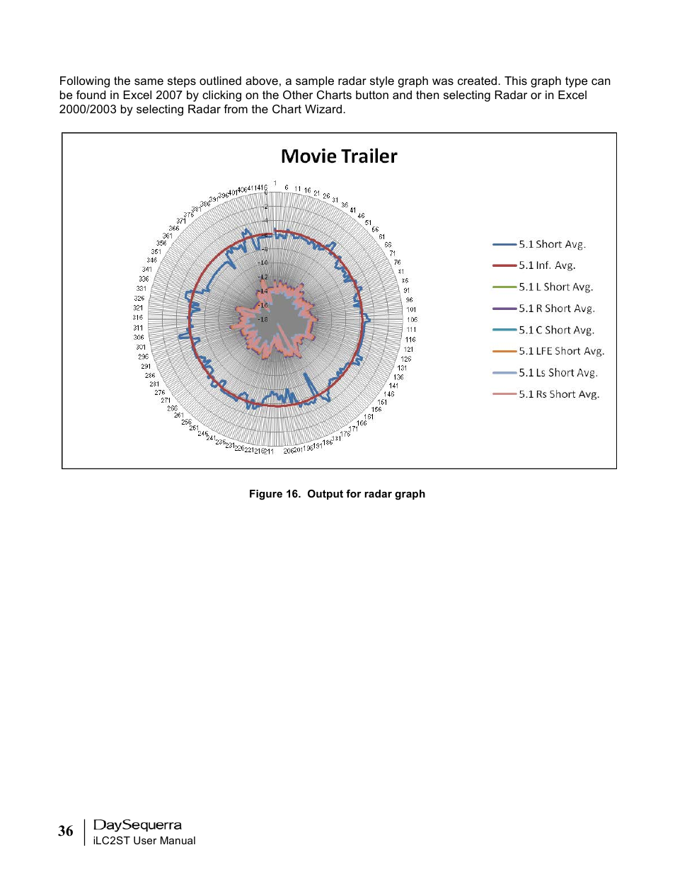 DaySequerra iLC2ST User Manual | Page 36 / 41