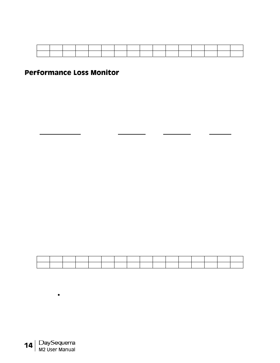 Performance loss monitor | DaySequerra M2.0X User Manual | Page 14 / 20