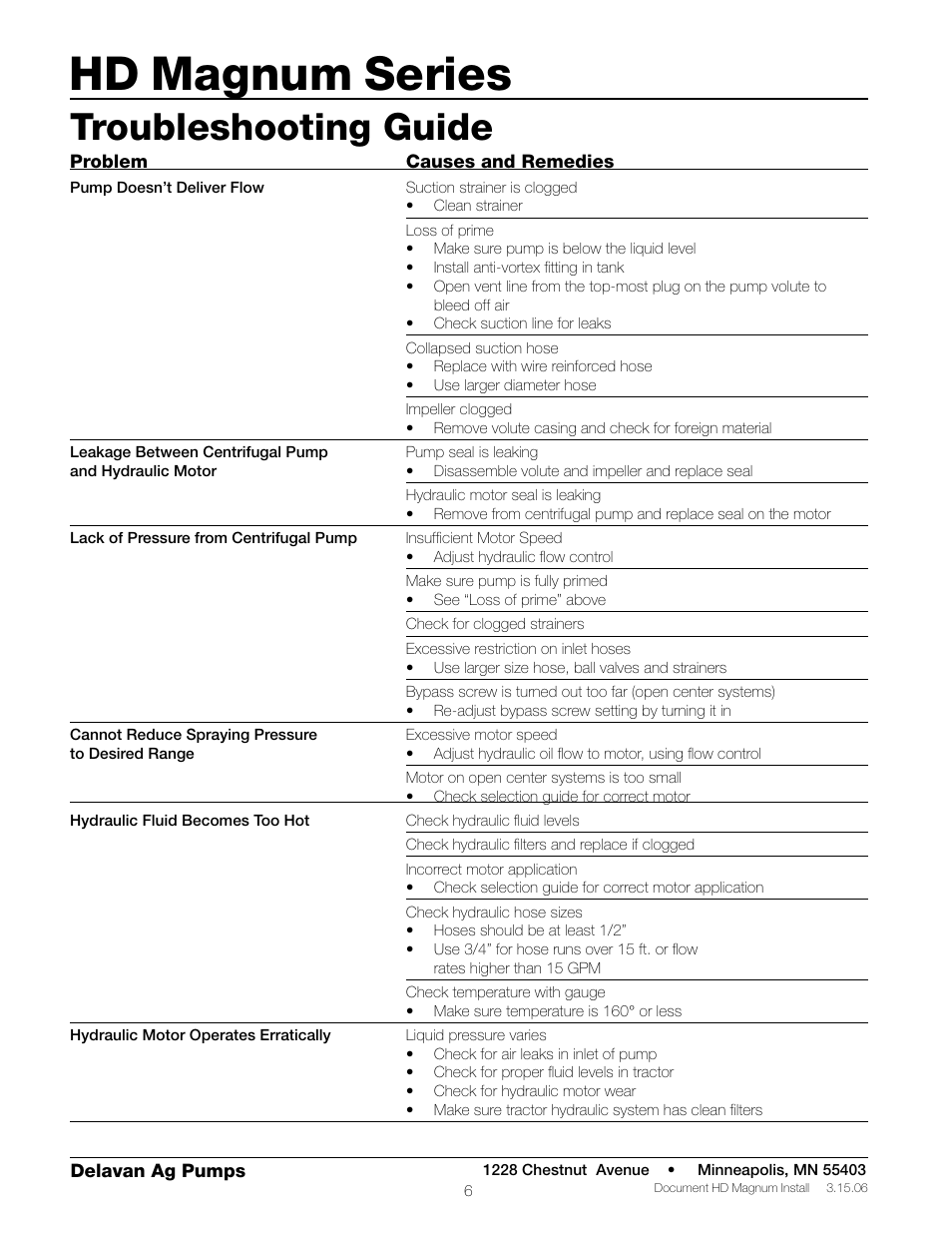 Hd magnum series, Troubleshooting guide | Delavan M125 User Manual | Page 6 / 12
