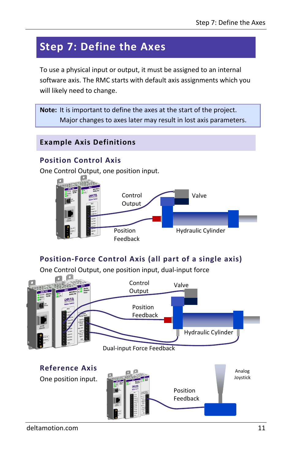 Step 7: define the axes, Example axis definitions position control axis, Reference axis | Delta RMC70 User Manual | Page 13 / 48