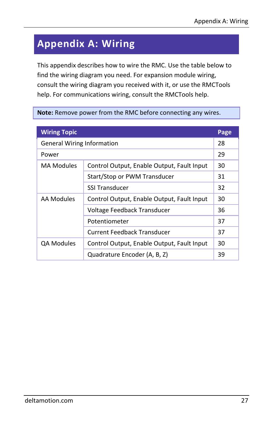 Appendix a: wiring | Delta RMC70 User Manual | Page 29 / 48