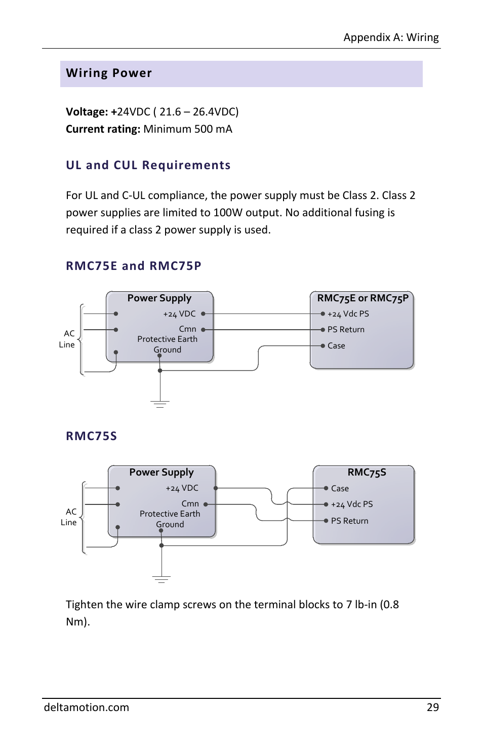 Wiring power, Ul and cul requirements | Delta RMC70 User Manual | Page 31 / 48